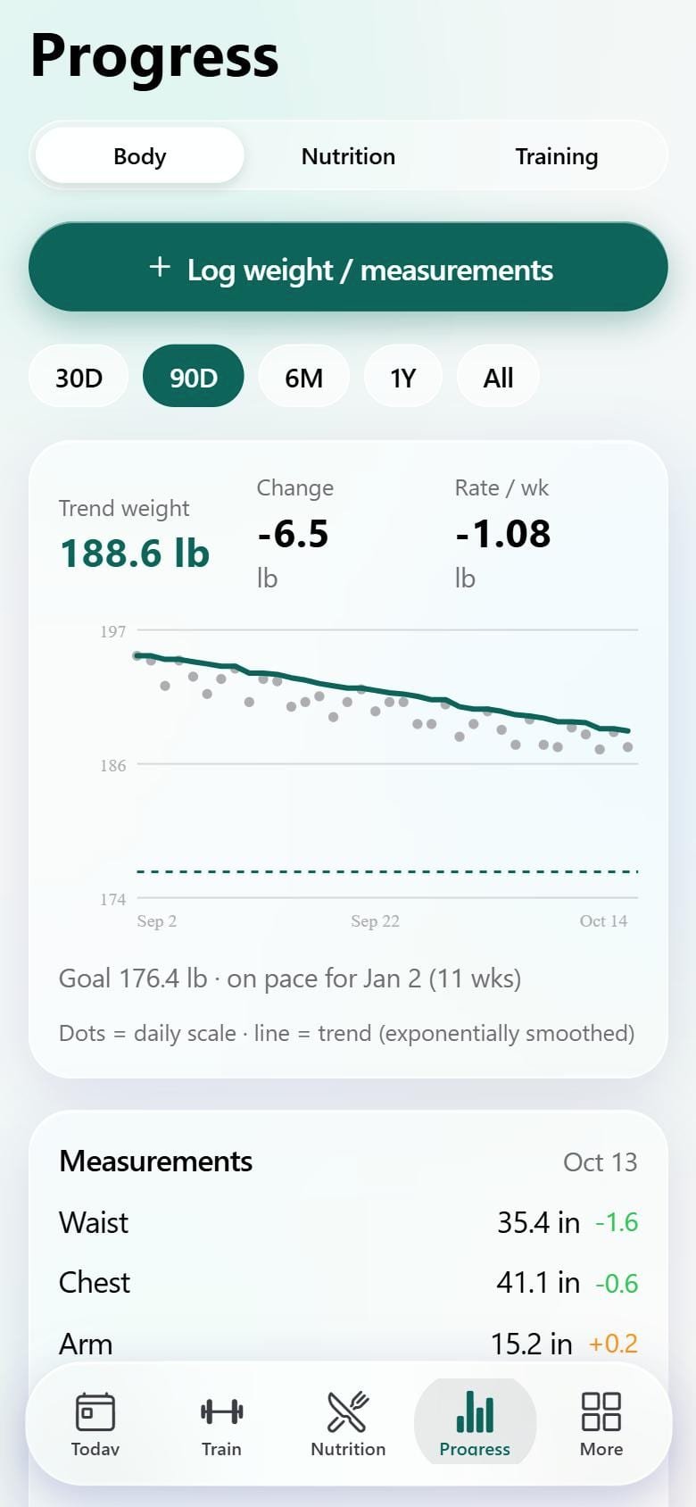 MotiForm progress chart with a smoothed weight trend and goal date